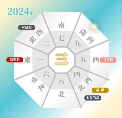 2024 方位|【2024年吉方位】九星気学で知る大吉方位はどっち…